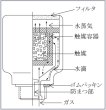 画像2: 【古河電池】触媒栓1CP 6個1セット 有効期限シール付 HS-150E/アダプター付HS-1号 鉛蓄電池用 (2)